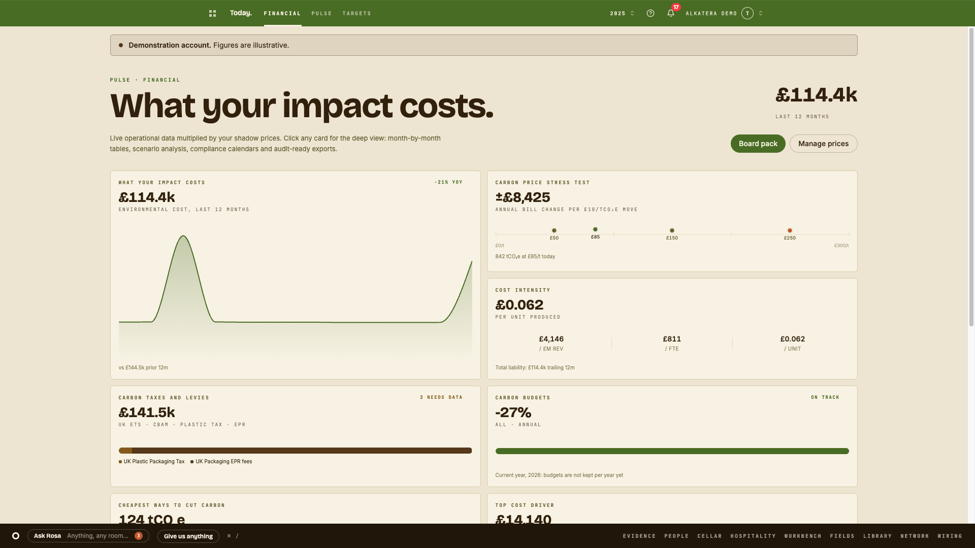 alkatera financial impact page showing what a drinks brand’s emissions cost, a carbon price stress test and cost intensity per unit