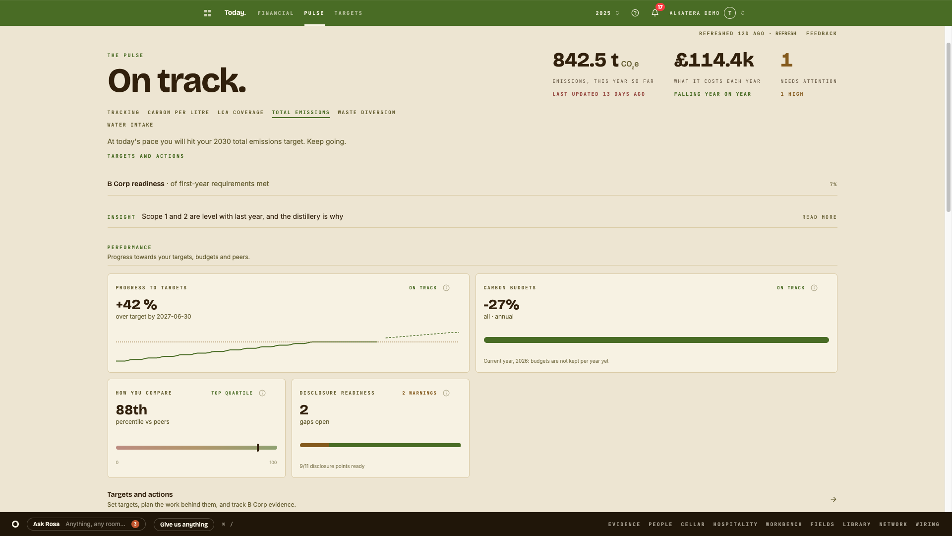 alkatera Pulse dashboard showing 842.5 tonnes CO2e of emissions this year, progress to targets, carbon budgets and a peer comparison